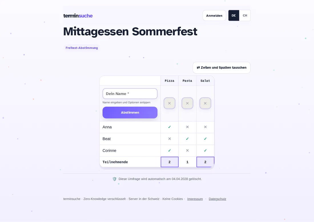 Ergebnis einer Freitext-Abstimmung mit Summen pro Option